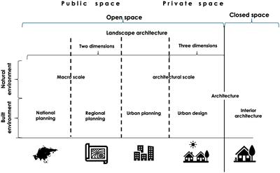 Sustainable urban growth patterns based on environmental fitness